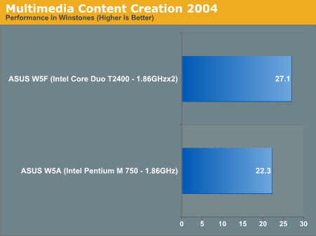 Multimedia Content Creation 2004